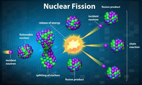 Fission battery economics.